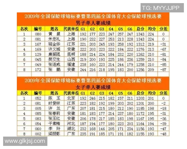 北京网球队以75分稳居冠军赛积分榜首位争夺冠军形势严峻