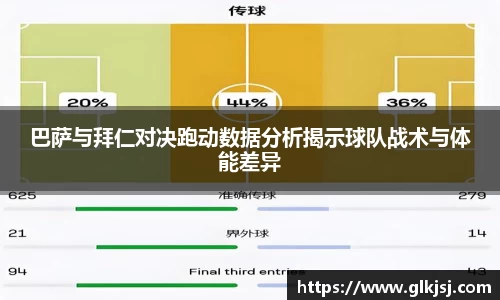 巴萨与拜仁对决跑动数据分析揭示球队战术与体能差异